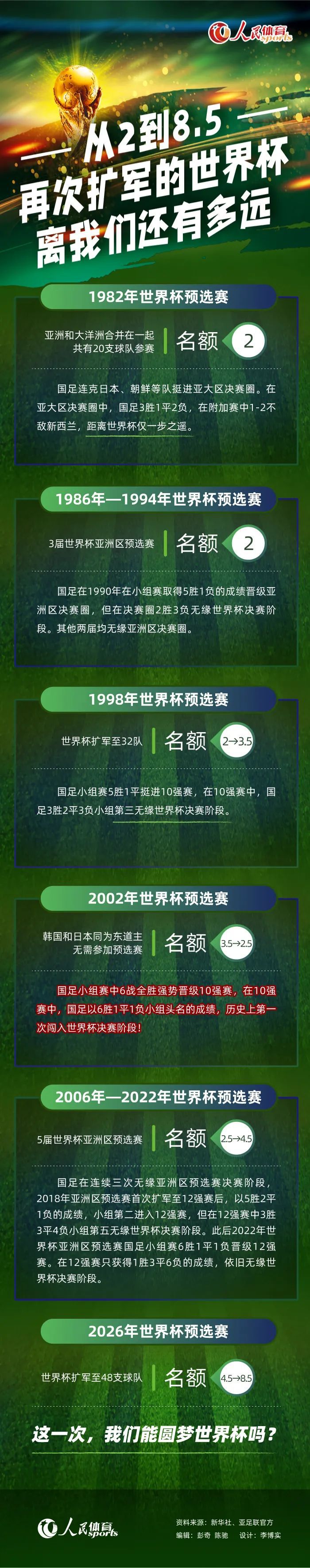 坎布瓦拉在训练以及U21的比赛中给人留下了很好的印象，所以我们决定让他上场。